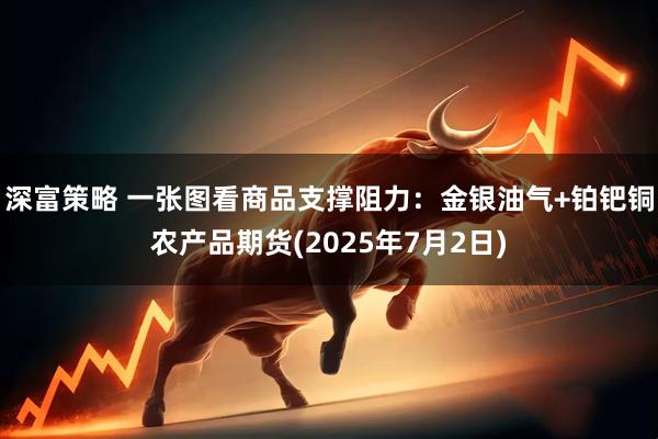 深富策略 一张图看商品支撑阻力：金银油气+铂钯铜农产品期货(2025年7月2日)